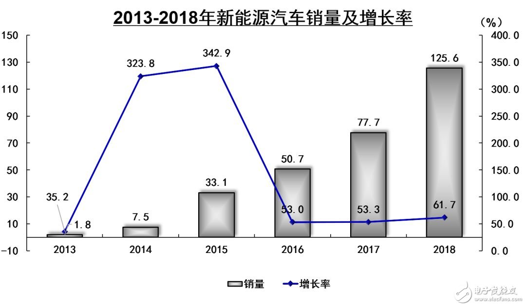 动力电池逐渐进入生命末期 回收和再利用变得愈发重要,动力电池逐渐进入生命末期 回收和再利用变得愈发重要,第2张