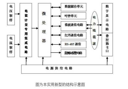 分体式单相智能电能表的原理及设计,分体式单相智能电能表的原理及设计,第2张