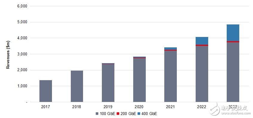 5G网络的促进下光模块领域又将迎来新的春天,5G网络的促进下光模块领域又将迎来新的春天,第3张