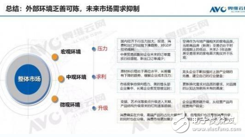 2019冷年开启后 空调市场步入下行空间,2019冷年开启后 空调市场步入下行空间,第3张