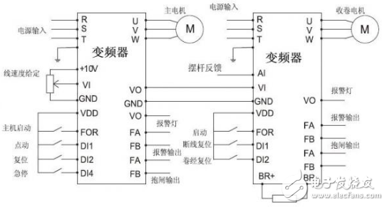 浅析变频器在金属拉丝机上的应用系统方案,浅析变频器在金属拉丝机上的应用系统方案,第3张