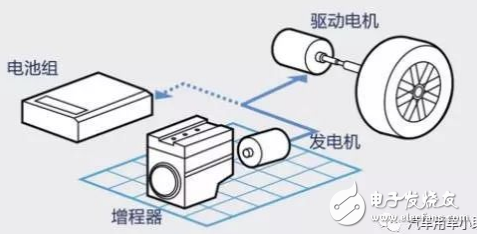 增程式汽车研发成本高 消费者需求并不明显,增程式汽车研发成本高 消费者需求并不明显,第3张