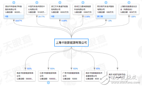 卡耐新能源扩张折戟 恒大“趁虚而入”,卡耐新能源扩张折戟 恒大“趁虚而入”,第3张