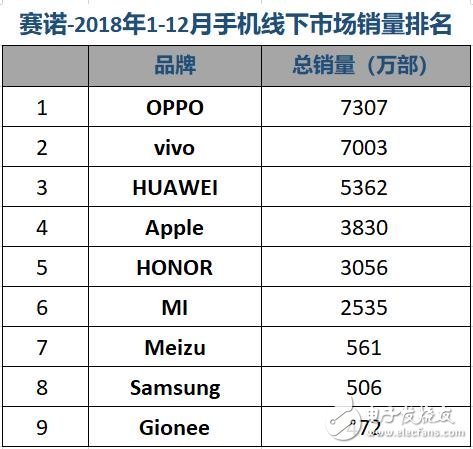 中国智能手机市场整体销量仍然处于下滑通道,中国智能手机市场整体销量仍然处于下滑通道,第3张