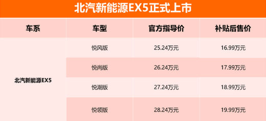 北汽新能源EX5定位紧凑型家用SUV 潮流外观符合当下年轻消费者的审美,北汽新能源EX5定位紧凑型家用SUV 潮流外观符合当下年轻消费者的审美,第2张