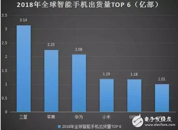 尽管出货量有所下滑 中国市场依旧是苹果最重要的市场之一,尽管出货量有所下滑 中国市场依旧是苹果最重要的市场之一,第3张