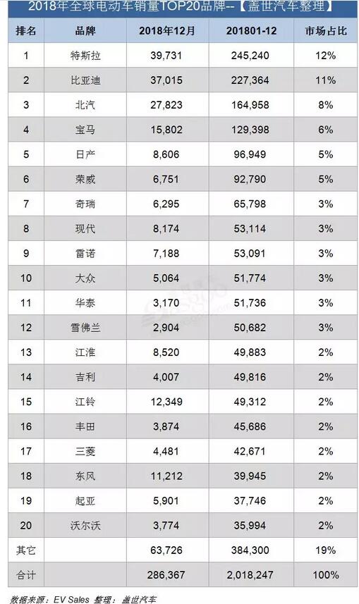 2019年，特斯拉的四大动向逐个看,第4张