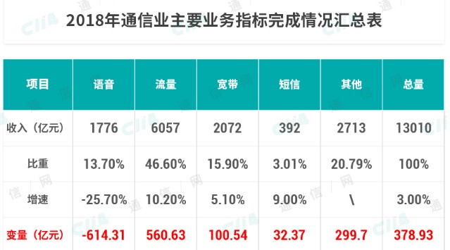 5G商用之后会跟固网宽带有冲突吗,5G商用之后会跟固网宽带有冲突吗,第2张