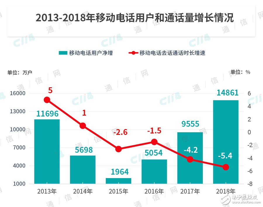 2019年语音业务运营商必须重新拾起来,2019年语音业务运营商必须重新拾起来,第6张