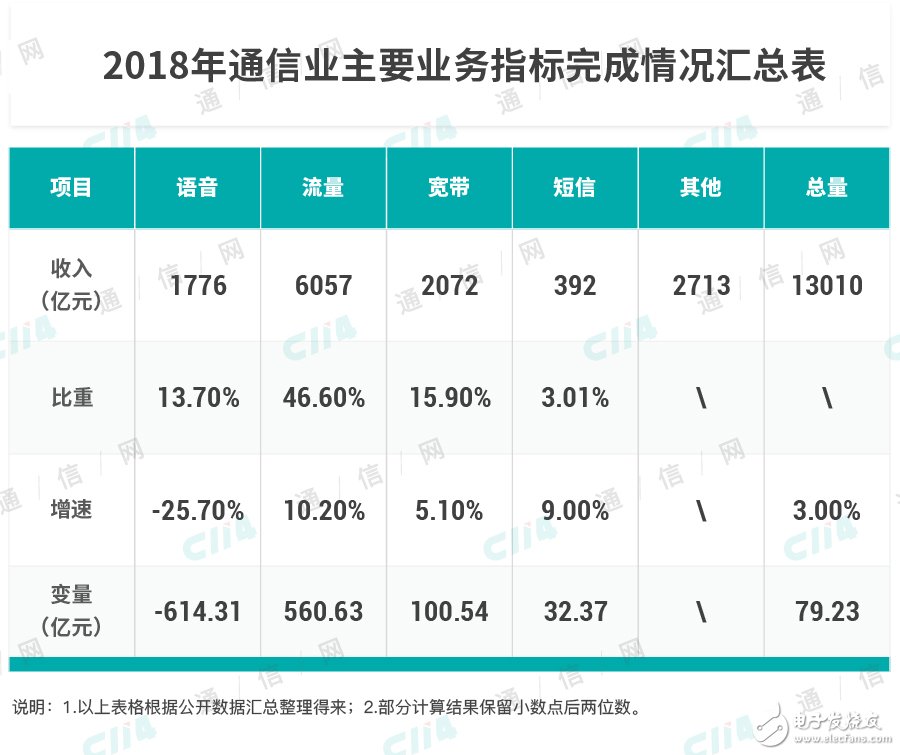 2019年语音业务运营商必须重新拾起来,2019年语音业务运营商必须重新拾起来,第4张