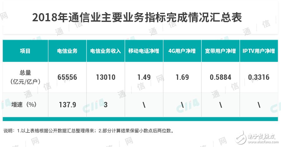 2019年语音业务运营商必须重新拾起来,2019年语音业务运营商必须重新拾起来,第3张