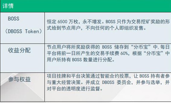 数字资产交易平台DBOSS介绍,数字资产交易平台DBOSS介绍,第2张