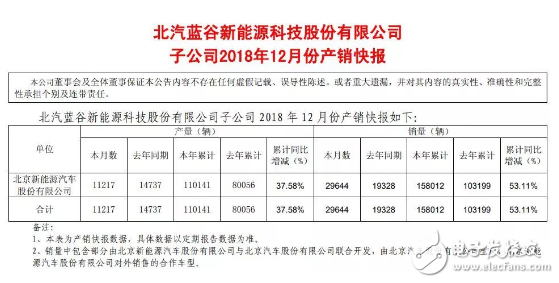 北汽新能源六次夺得中国纯电动汽车销量冠军靠的是什么,北汽新能源六次夺得中国纯电动汽车销量冠军靠的是什么,第4张