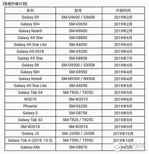 三星Galaxy S9系列的Android 9.0系统升级即将到来,三星Galaxy S9系列的Android 9.0系统升级即将到来,第2张