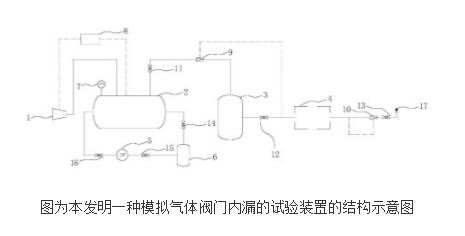 模拟气体阀门内漏的试验装置及试验方法,模拟气体阀门内漏的试验装置及试验方法,第2张