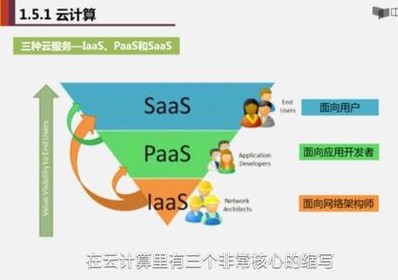 物联网中存在的大量数据需要与云计算和大数据结合,物联网中存在的大量数据需要与云计算和大数据结合,第2张