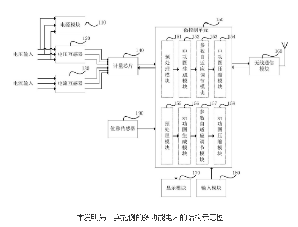 多功能电表的原理及设计,多功能电表的原理及设计,第2张