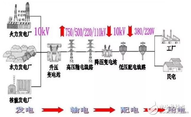 电网能否支撑起驱动交通的使命 满足电动汽车充电需求,电网能否支撑起驱动交通的使命 满足电动汽车充电需求,第3张