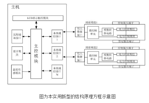 单表多用户模块化智能电表系统的原理及设计,单表多用户模块化智能电表系统的原理及设计,第2张