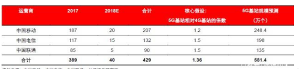 中国电信宣布在5G模型网实现了业界首个基于5G独立组网的语音通话,中国电信宣布在5G模型网实现了业界首个基于5G独立组网的语音通话,第2张