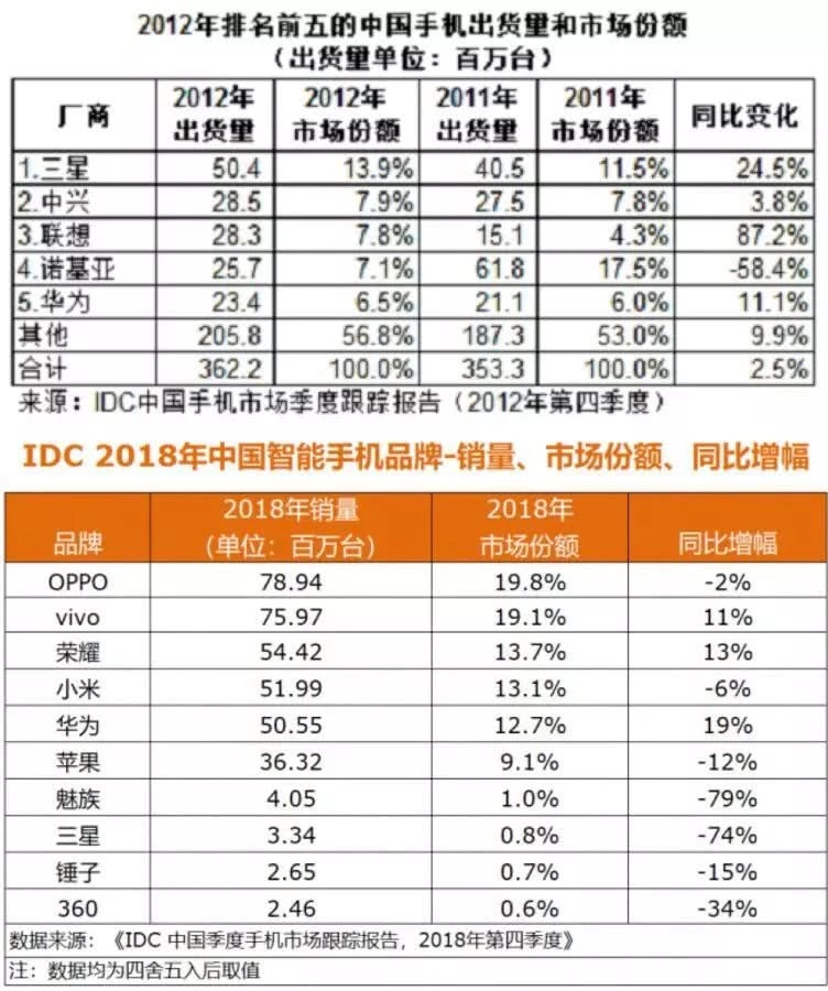 华强北永不眠！中国二手机江湖真相调查：5千家山寨机烟消云散,第2张