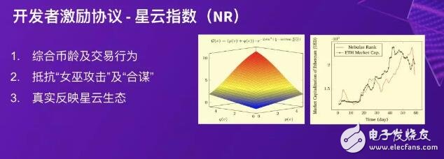 区块链的发展需要更快的进化能力,第3张