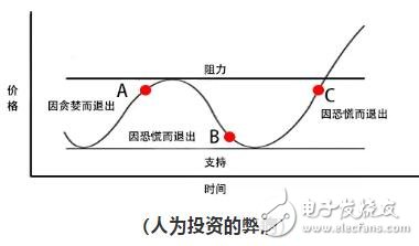 量化交易在比特币市场的应用,量化交易在比特币市场的应用,第2张