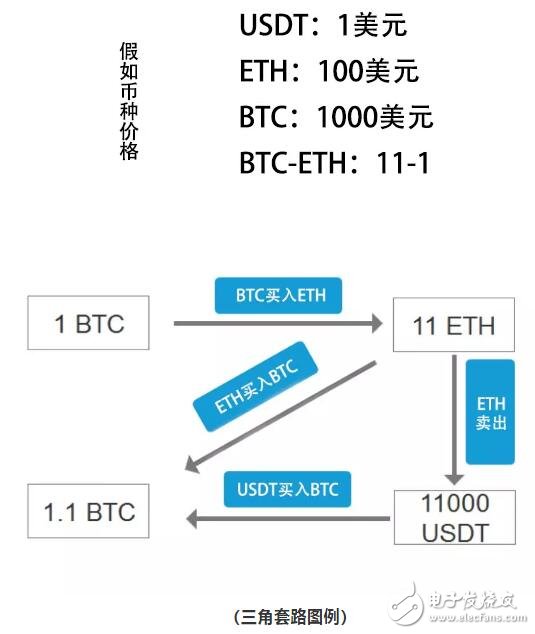 量化交易在比特币市场的应用,第5张