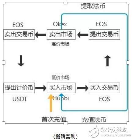 量化交易在比特币市场的应用,第3张