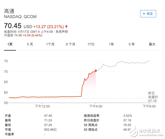 苹果和高通突然和解 5G iPhone是否有戏,苹果和高通突然和解 5G iPhone是否有戏,第4张