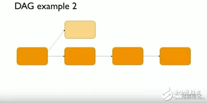 什么是DAG我们为什么要使用它们,第3张