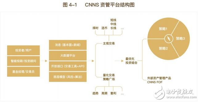 区块链CNNS全球生态圈介绍,第4张