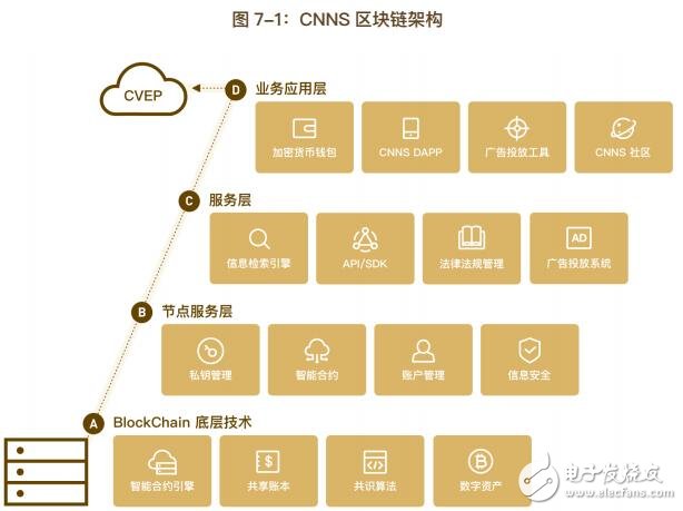 区块链CNNS全球生态圈介绍,第5张