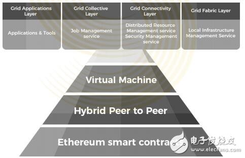 区块链水平分布式桌面计算系统CONUN介绍,第3张