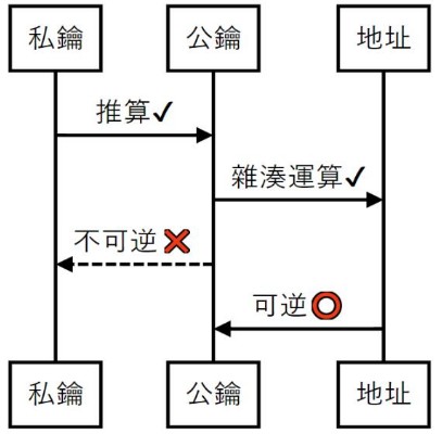 如何才能取得比特币和使用比特币,如何才能取得比特币和使用比特币,第2张