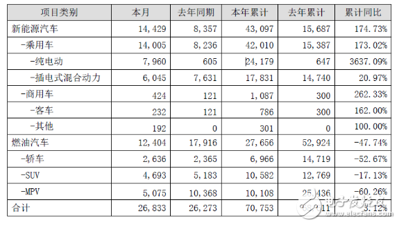 比亚迪2月销量快报发布：新能源汽车同比增长73％,比亚迪2月销量快报发布：新能源汽车同比增长73％,第2张