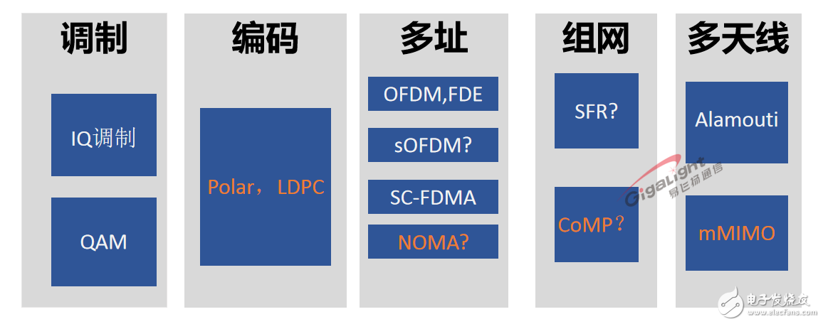 5G技术在设施建设方面还面临那些困难,5G技术在设施建设方面还面临那些困难,第3张