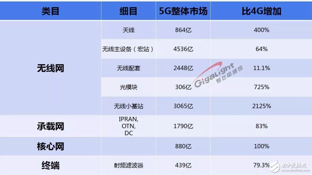 5G技术在设施建设方面还面临那些困难,5G技术在设施建设方面还面临那些困难,第2张