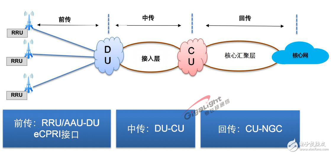 5G技术在设施建设方面还面临那些困难,5G技术在设施建设方面还面临那些困难,第4张