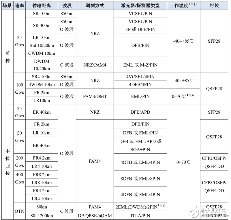 5G技术在设施建设方面还面临那些困难,5G技术在设施建设方面还面临那些困难,第5张