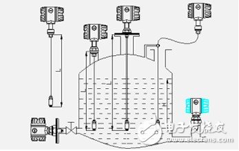 投入式液位变送器的原理及优缺点,投入式液位变送器的原理及优缺点,第2张