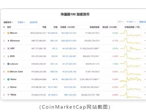 如何判断一个数字货币的价值,如何判断一个数字货币的价值,第2张