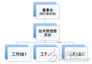 5G需求将决定无线网的演进方向,5G需求将决定无线网的演进方向,第3张