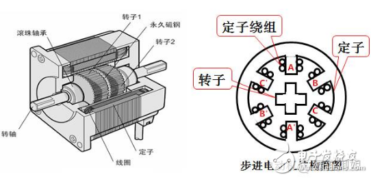 浅析步进电机工作原理及实现方法,浅析步进电机工作原理及实现方法,第2张