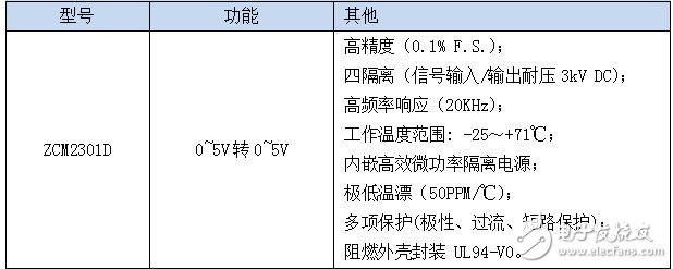 浅析工业控制系统中重要的组成部分信号调理模块的原理与应用,浅析工业控制系统中重要的组成部分信号调理模块的原理与应用,第4张