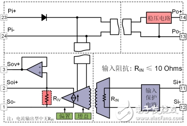 浅析工业控制系统中重要的组成部分信号调理模块的原理与应用,浅析工业控制系统中重要的组成部分信号调理模块的原理与应用,第2张