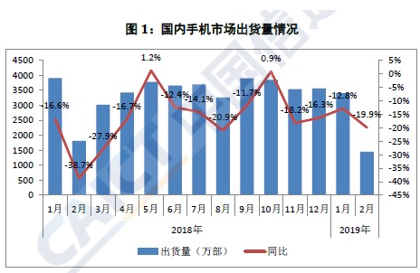 2019年2月份国内智能手机市场出货量现状分析,2019年2月份国内智能手机市场出货量现状分析,第2张