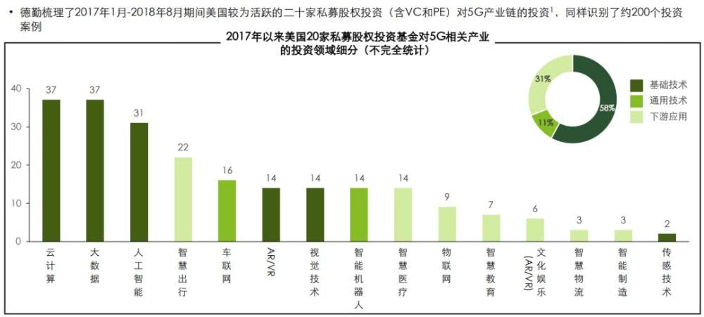 5G时代来临，做好准备迎接未来10年的重组,第5张