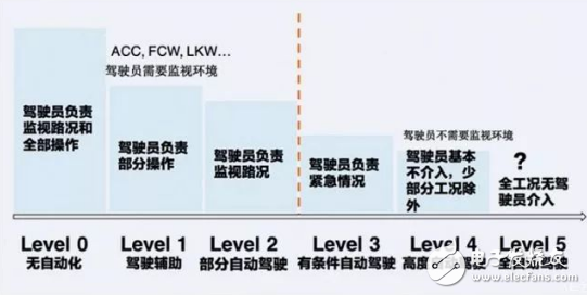 宝马与戴姆勒同时表示 希望制定自动驾驶汽车领域的行业标准,宝马与戴姆勒同时表示 希望制定自动驾驶汽车领域的行业标准 ,第2张