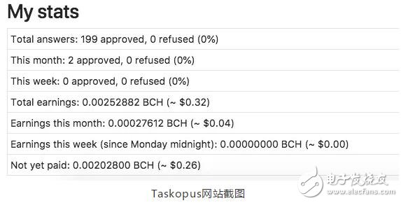 基于支持BCH结算的加密货币众包平台Taskopus介绍,基于支持BCH结算的加密货币众包平台Taskopus介绍,第3张